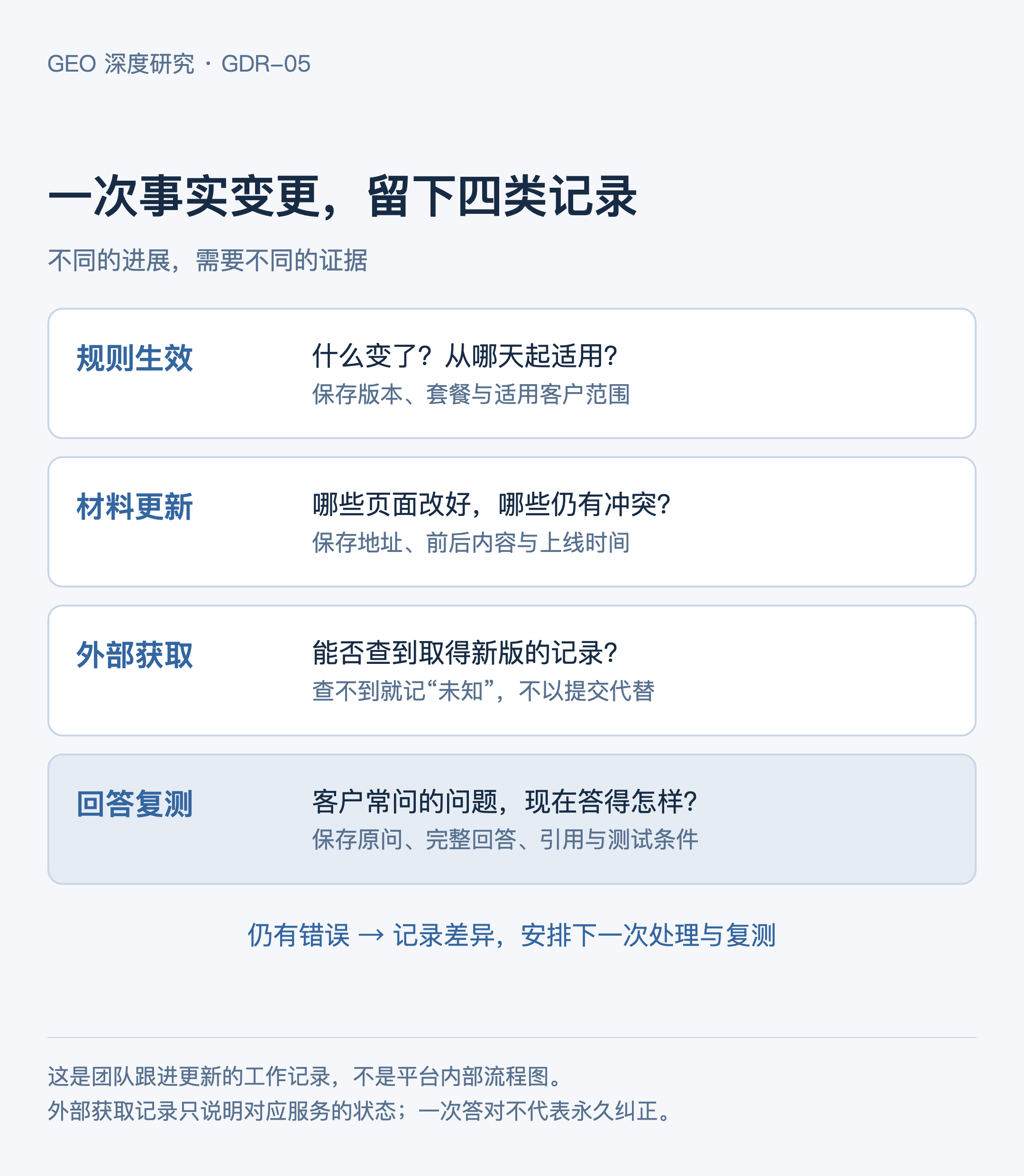 GDR-05：信息更新跟进图